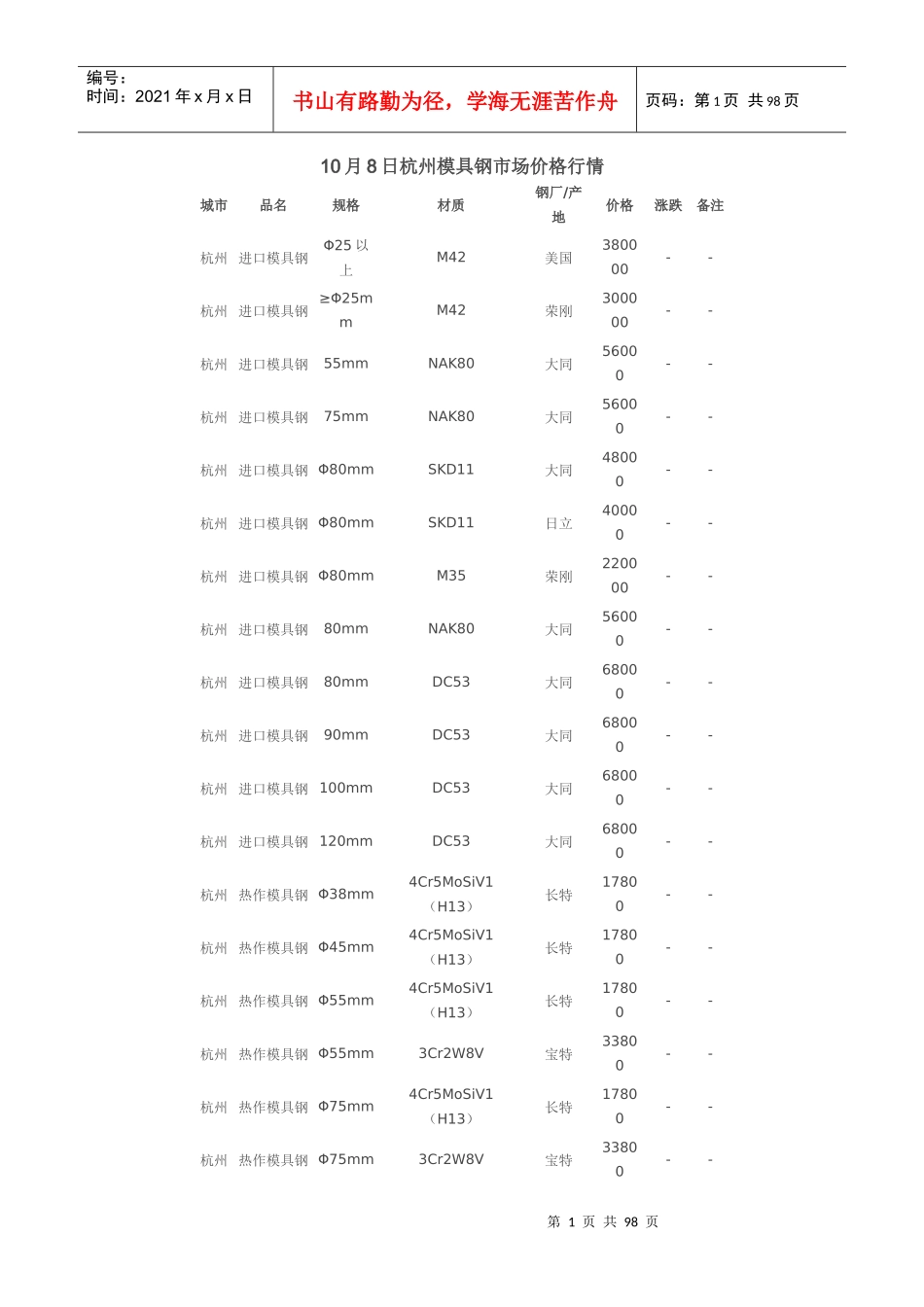 XXXX年10月8日中国各地模具钢价格行情_第1页