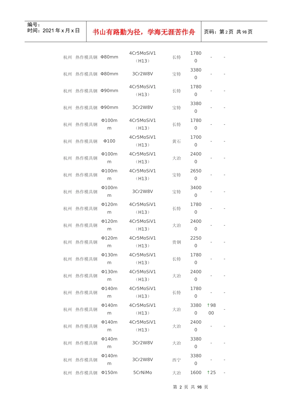 XXXX年10月8日中国各地模具钢价格行情_第2页