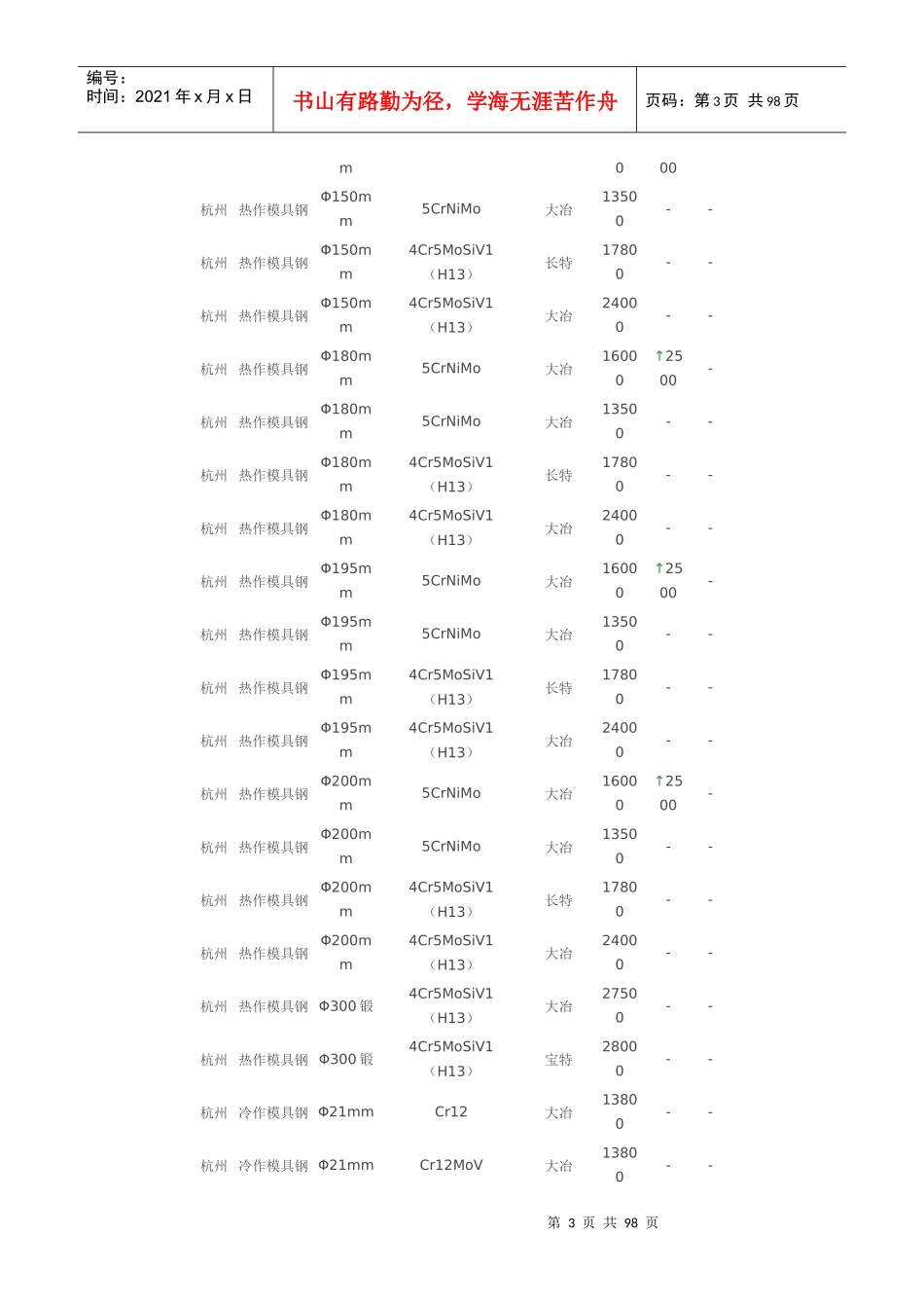 XXXX年10月8日中国各地模具钢价格行情_第3页