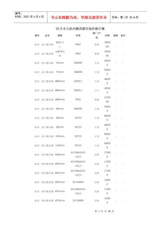 XXXX年10月8日中国各地模具钢价格行情