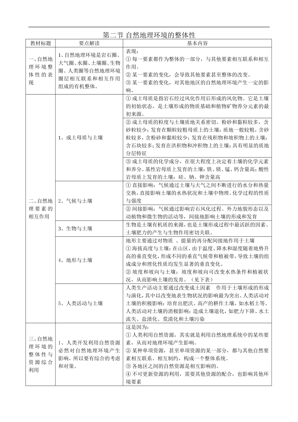 高中地理第3章  自然地理环境的整体性与差异性湘教版必修一_第2页