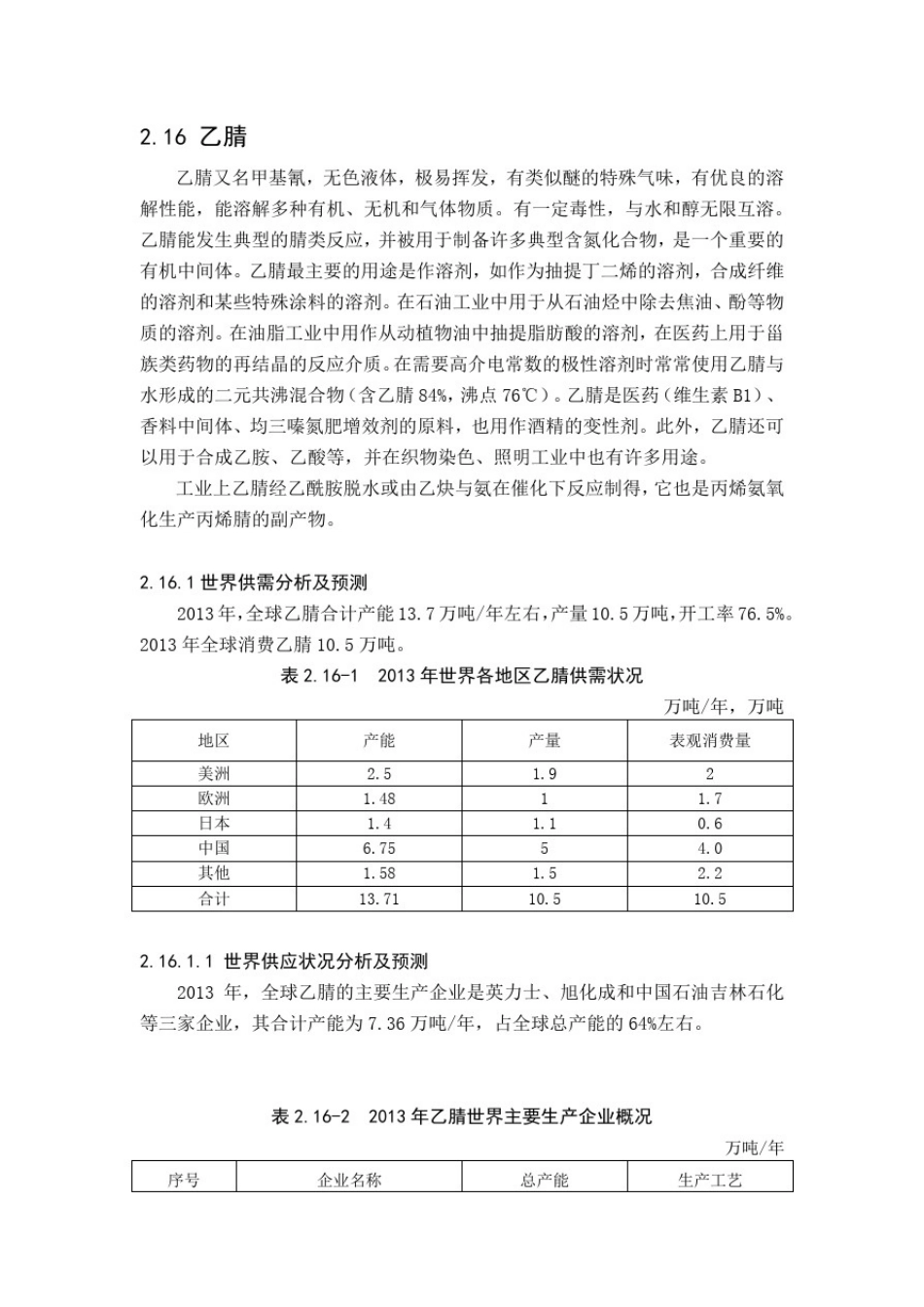 乙腈市场分析报告_第1页