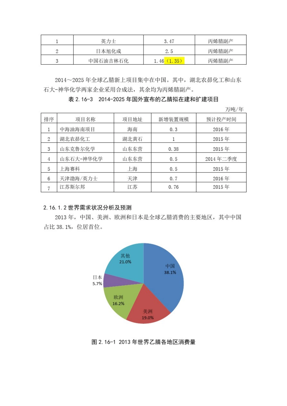 乙腈市场分析报告_第2页