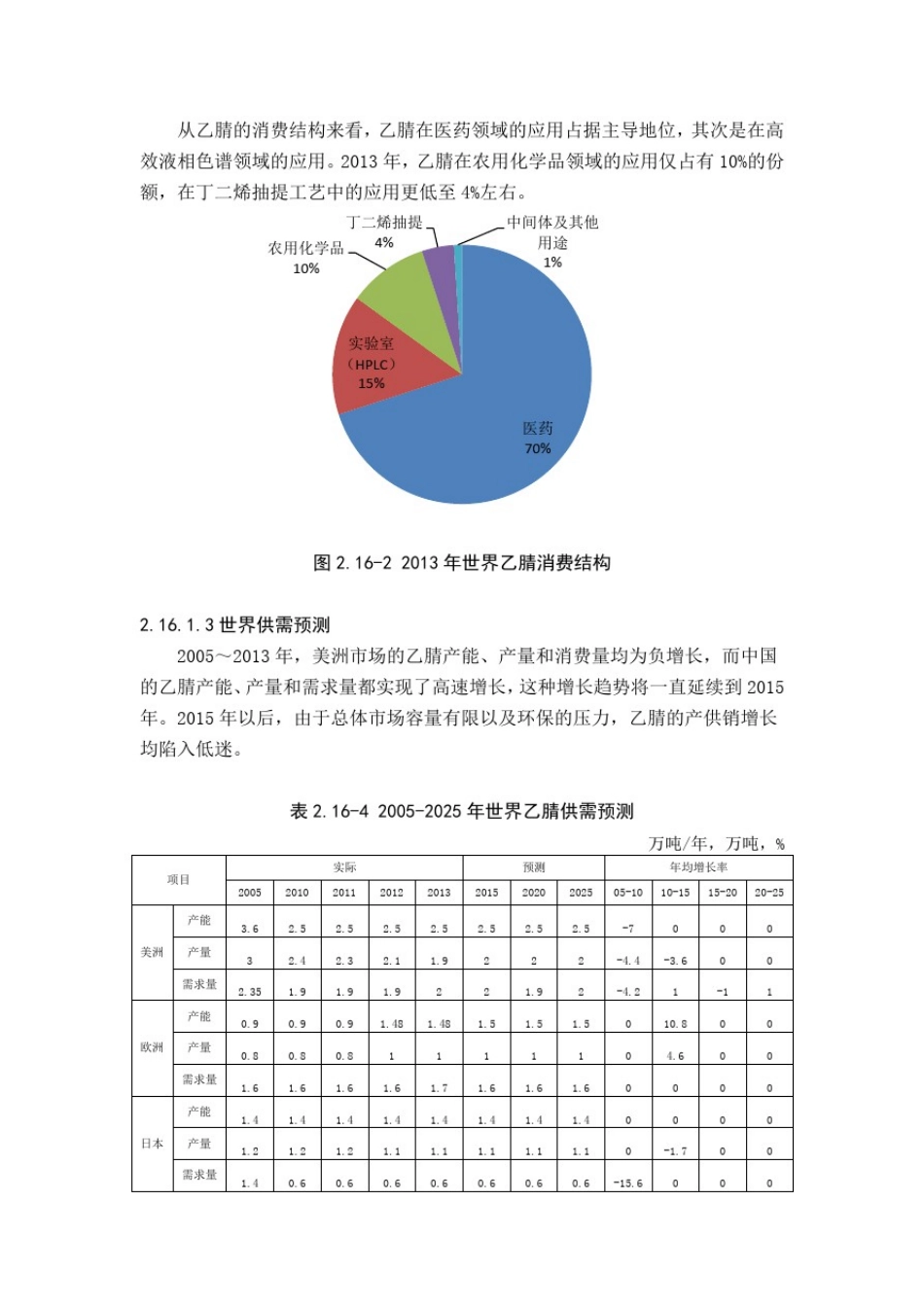 乙腈市场分析报告_第3页