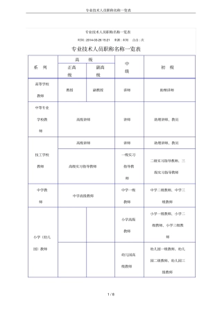 专业技术人员职称名称一览表