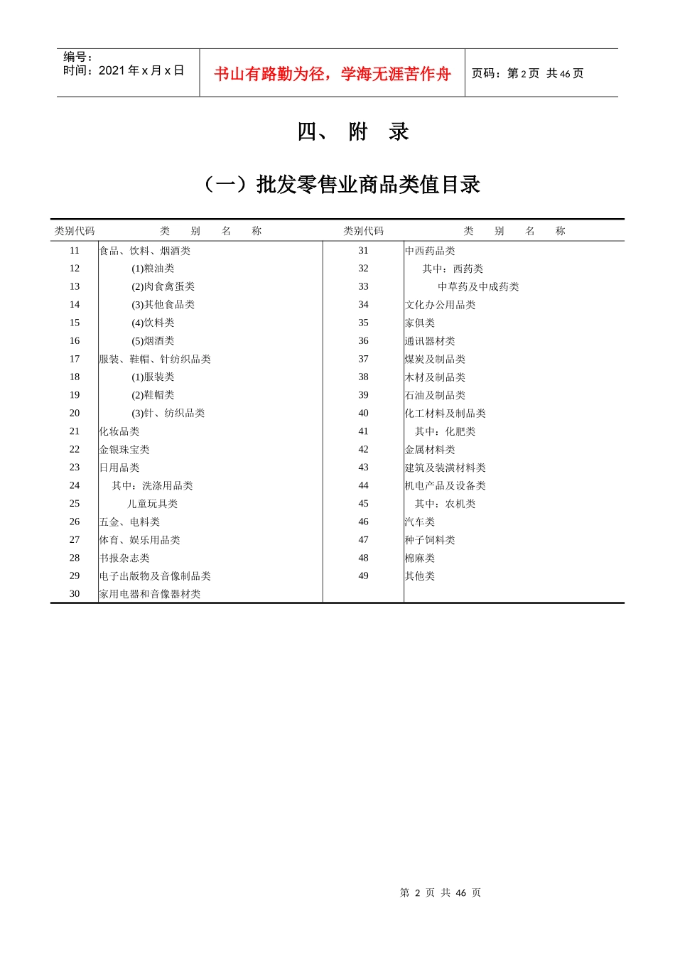(一)为了解北京市批发零售业_第2页