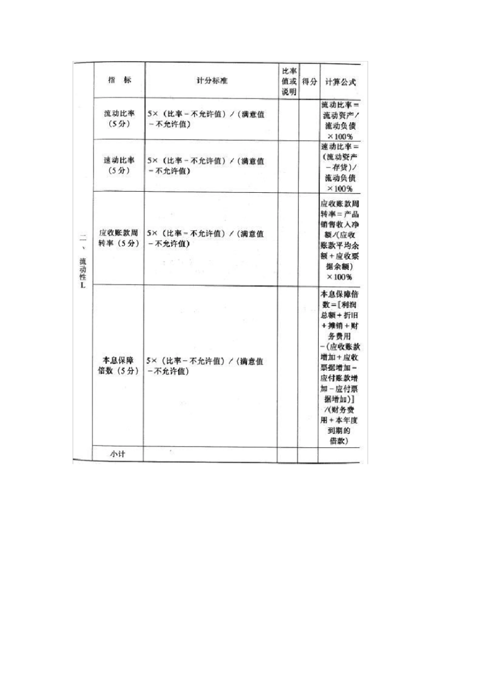 中国建设银行企业信用评级指标体系.doc_第3页