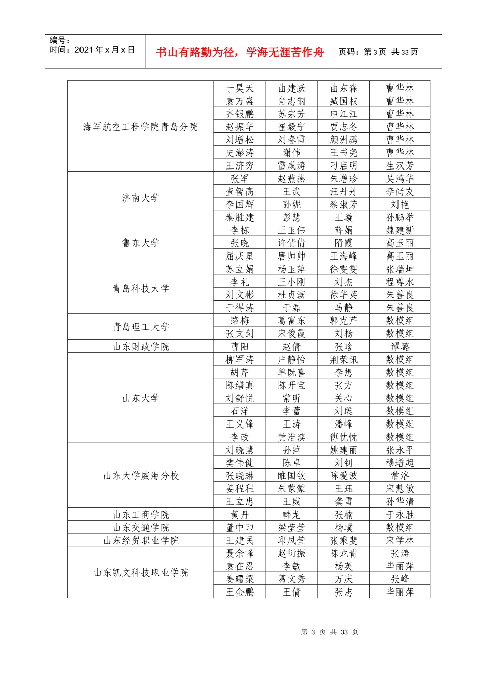 XXXX年全国大学生数学建模竞赛 电子设计竞赛 山东赛区优秀组织工作_第3页