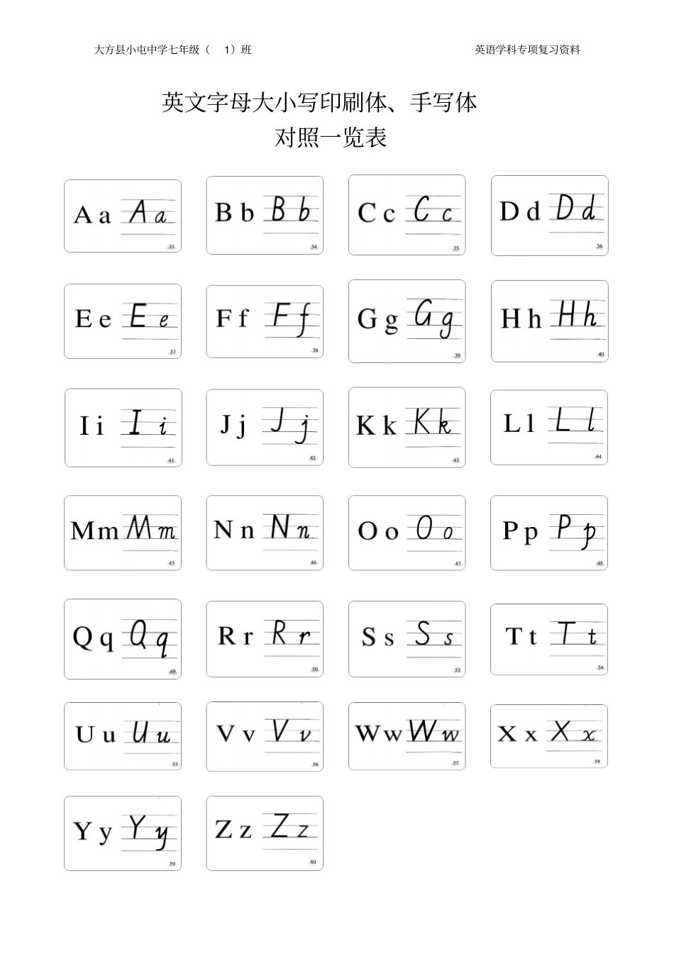 (完整word版)英文字母大小写,印刷体、手写体对照一览表(刘诗丽)_第1页