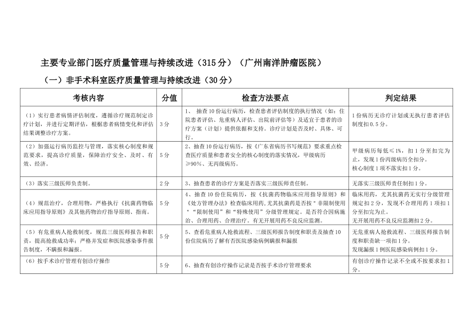 XXXX医院医疗质量管理与持续改进考核计划_第1页
