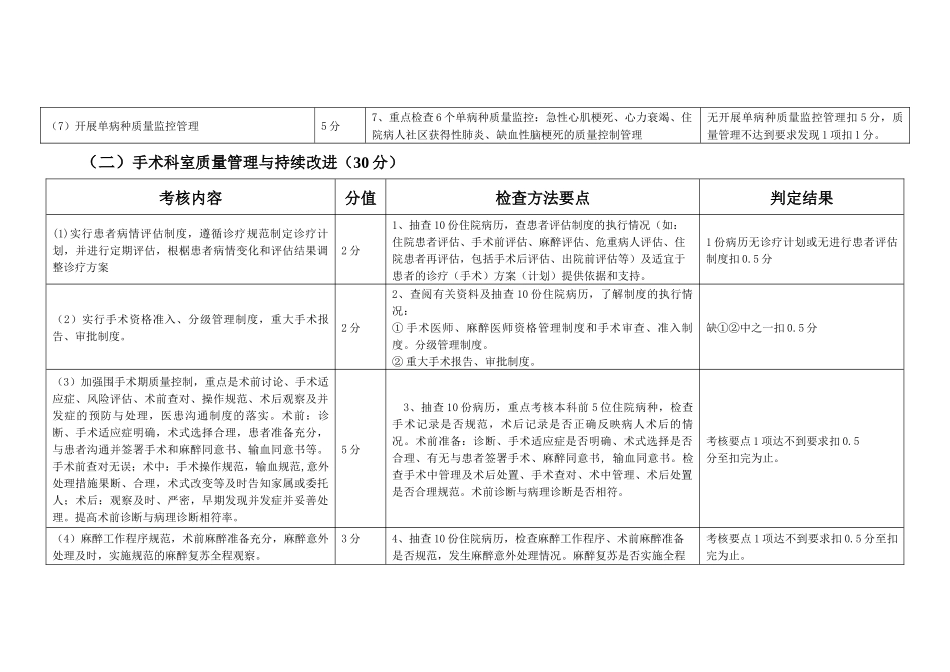 XXXX医院医疗质量管理与持续改进考核计划_第2页
