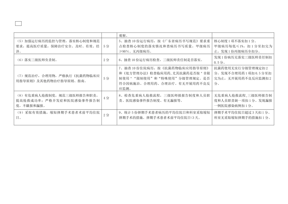 XXXX医院医疗质量管理与持续改进考核计划_第3页