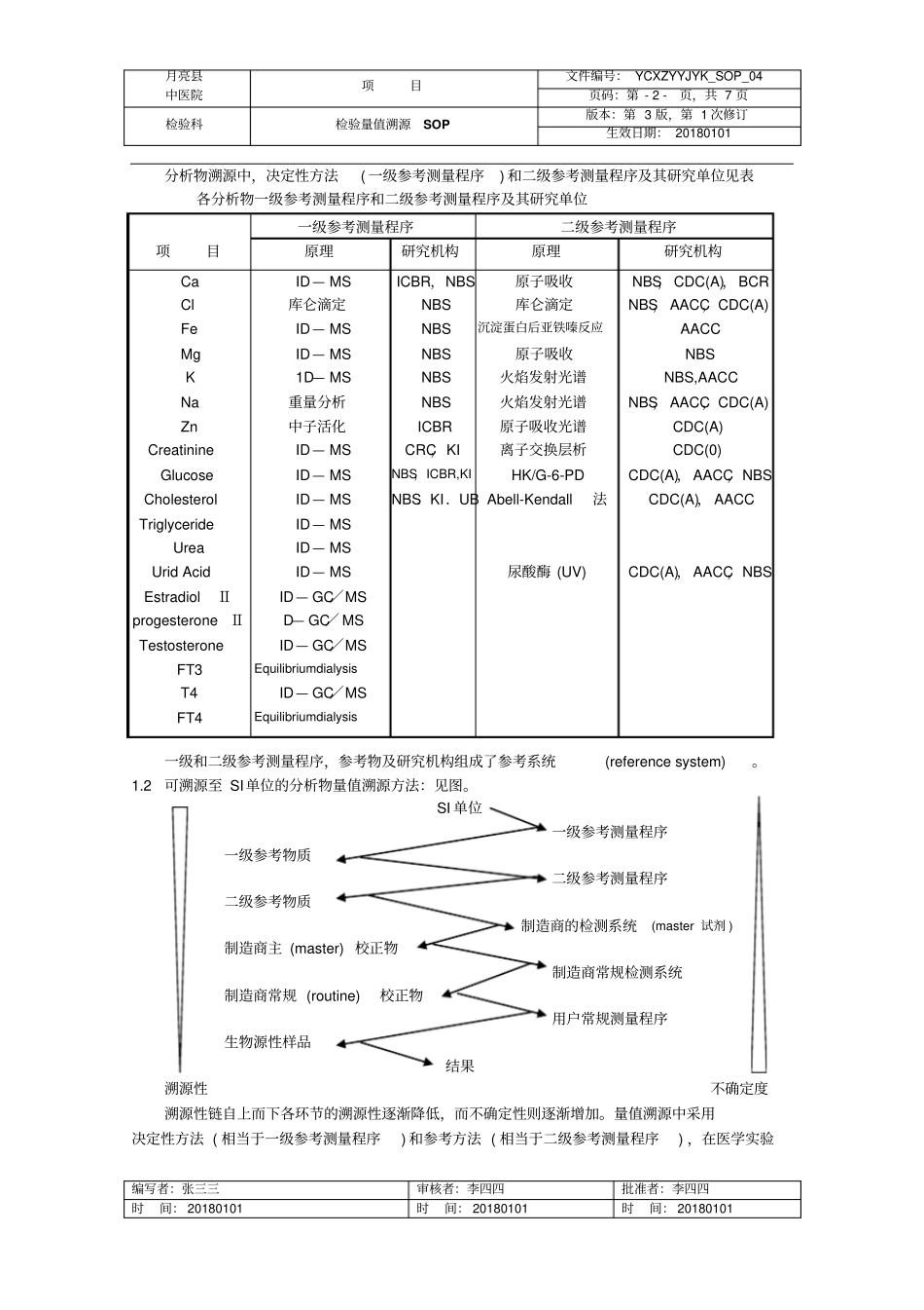 医学实验室的量值溯源性标准操作程序_第2页