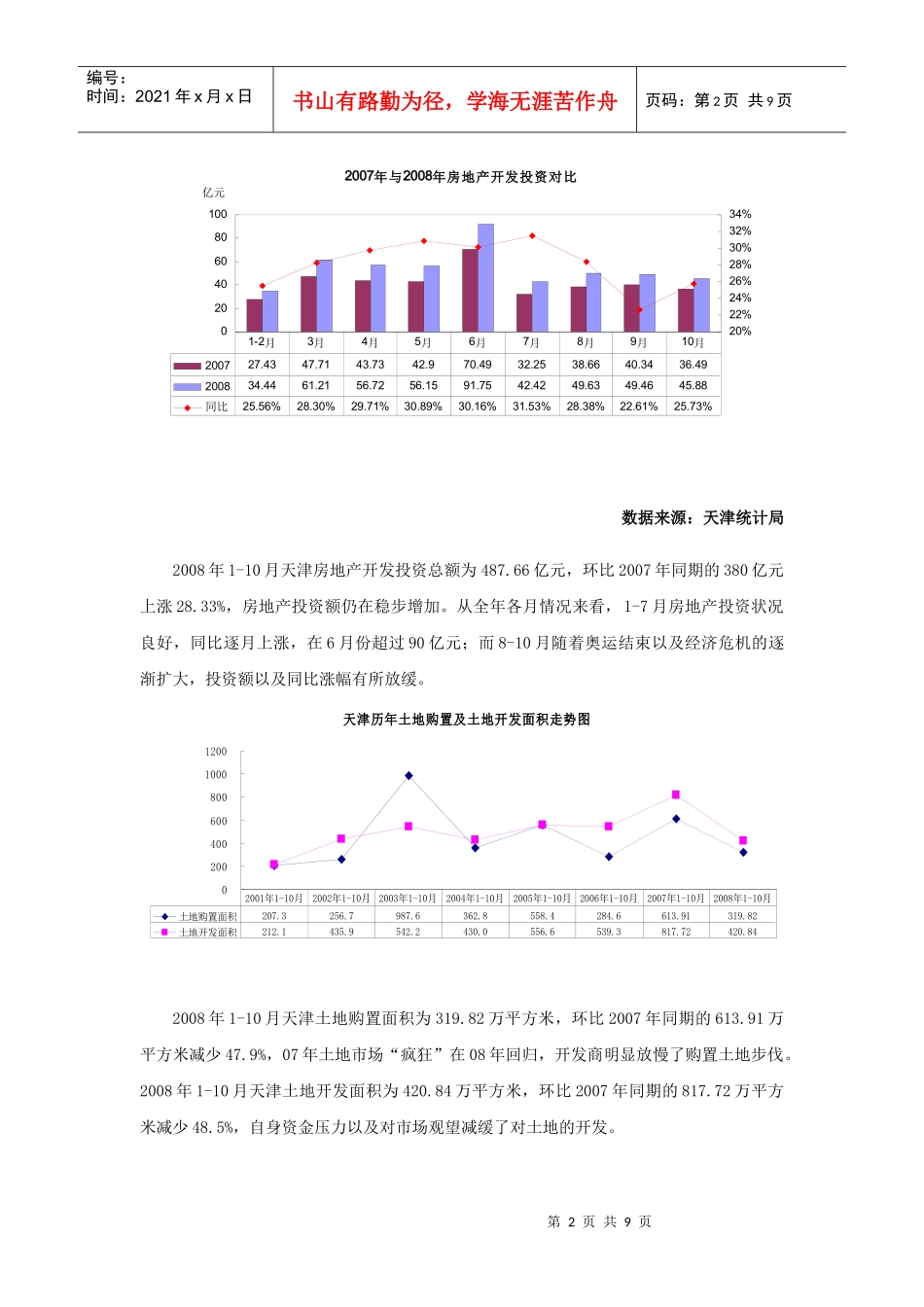 2008天津房地产市场年终回顾与09年预测_第2页
