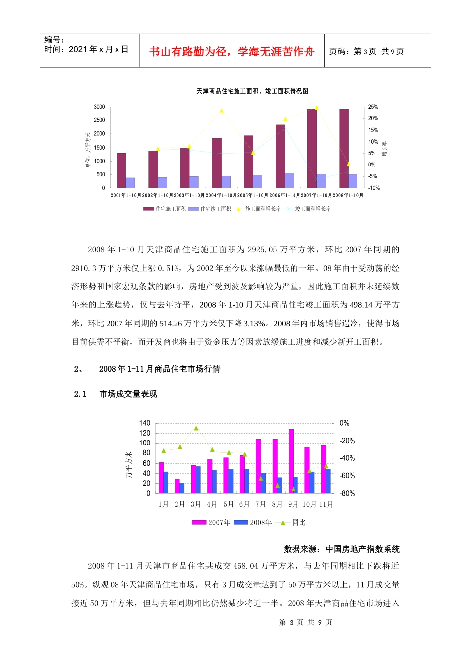 2008天津房地产市场年终回顾与09年预测_第3页