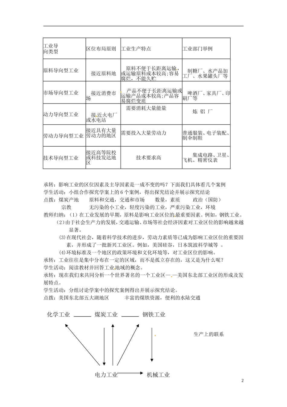 高中地理 3.2 《工业生产与地理环境》教案 鲁教版必修2_第2页