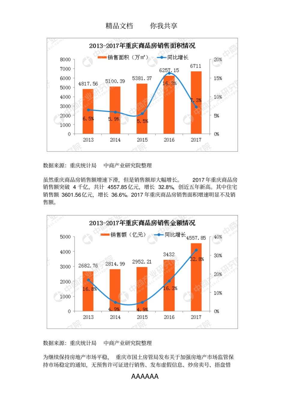 2017年重庆房地产市场情况分析_第3页