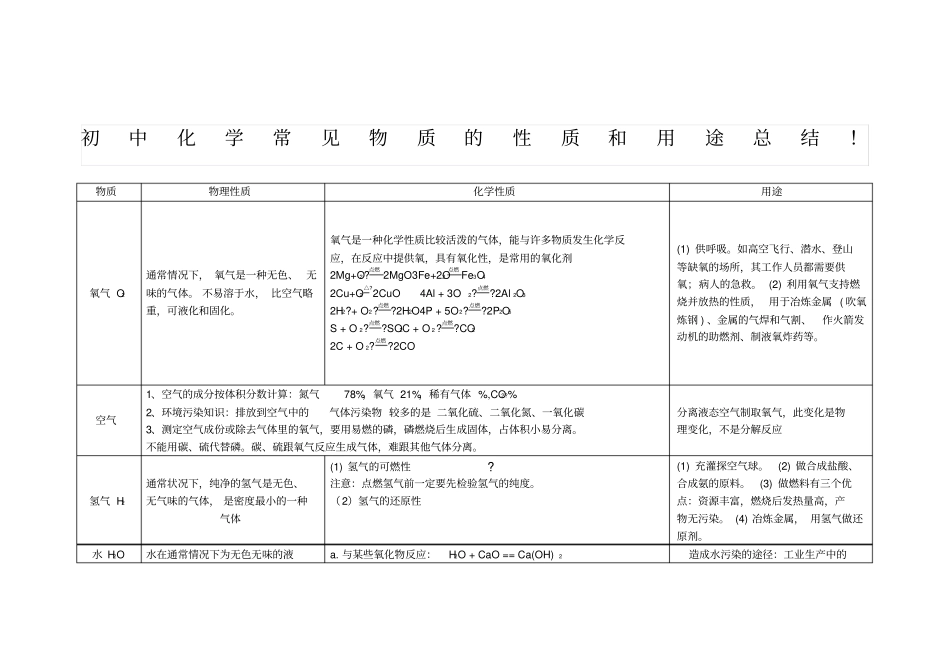初中化学常见物质的性质和用途总结_第1页