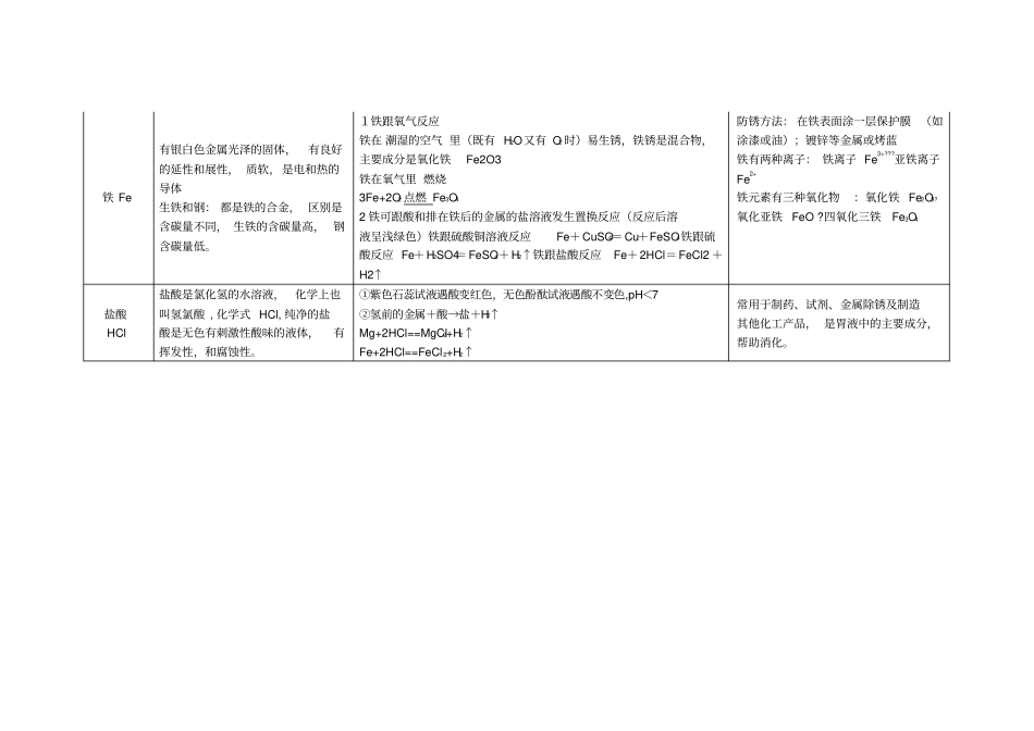 初中化学常见物质的性质和用途总结_第3页
