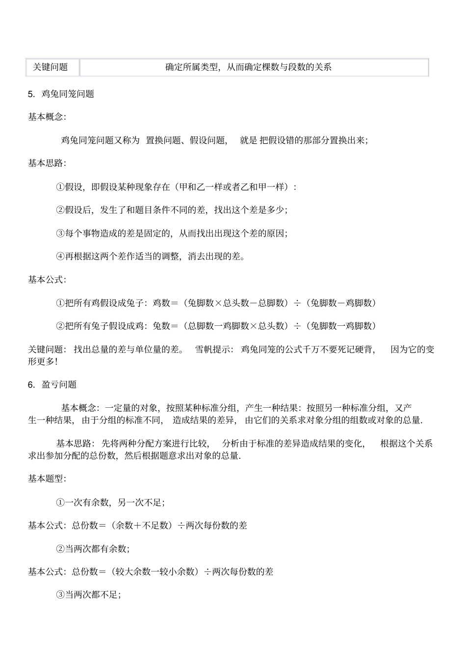 奥数知识点总结非常全面_第2页