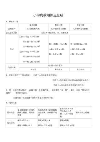 奥数知识点总结非常全面