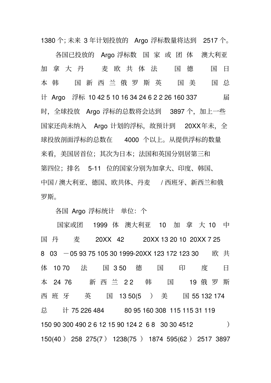 中国Argo浮标实时资料_第3页