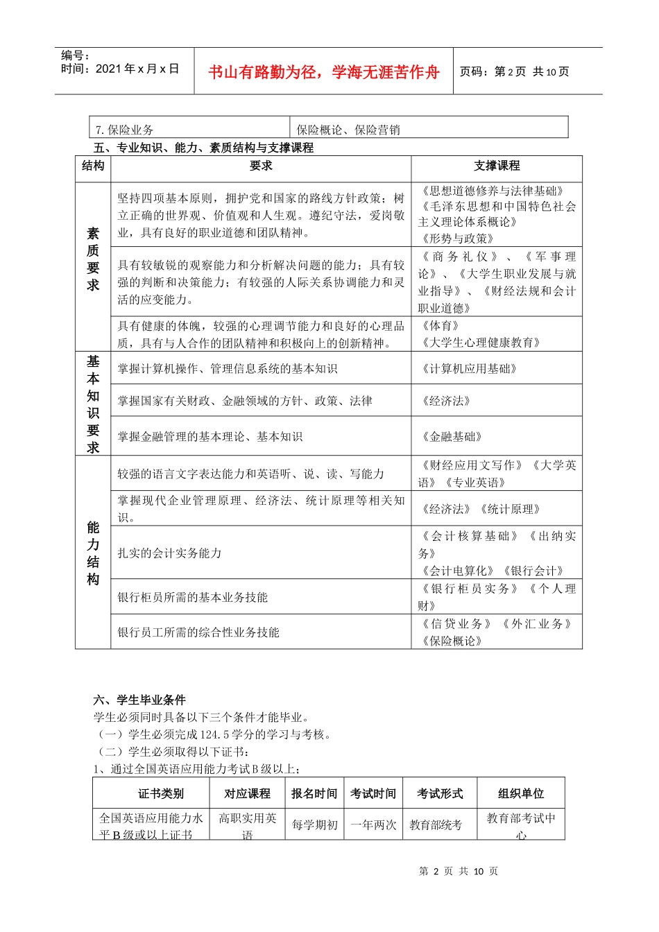 10级金融人才培养方案(11年3月2日)_第2页
