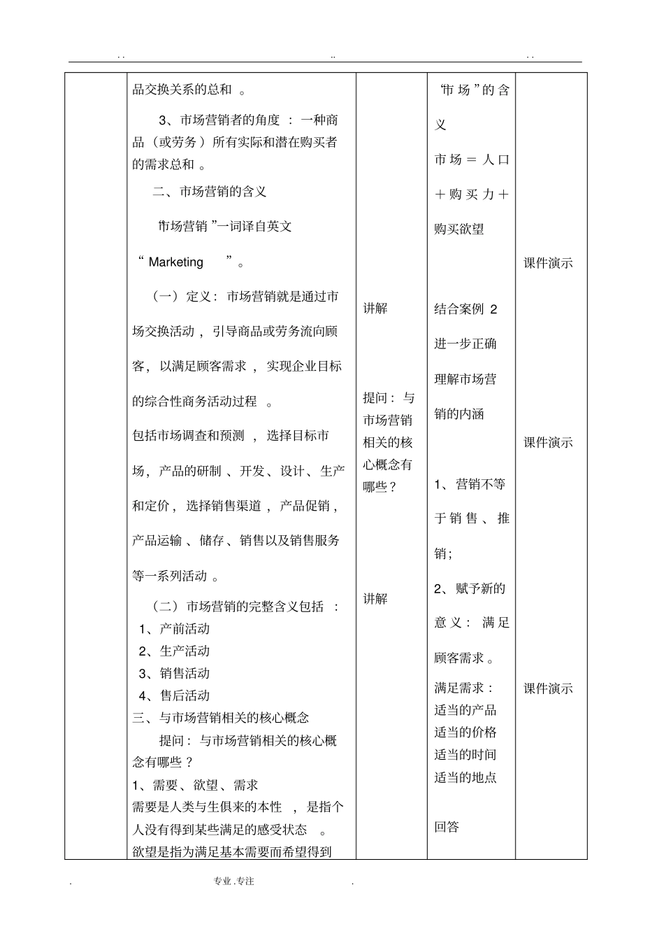 市场营销基础(全)教案_第2页