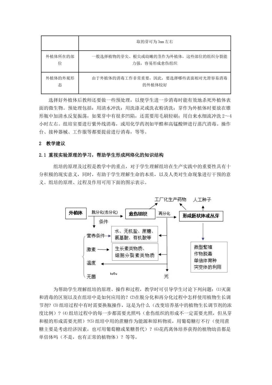 高中生物：第5章 植物的组织培养 教案（1）（中图版选修1）_第3页