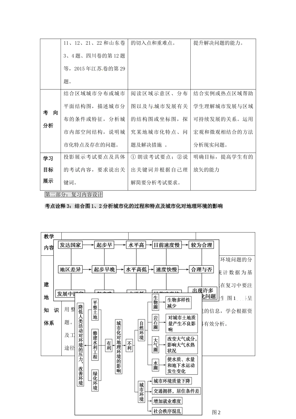 高考地理二轮复习 人口与城市（第4课时）教案-人教版高三全册地理教案_第3页