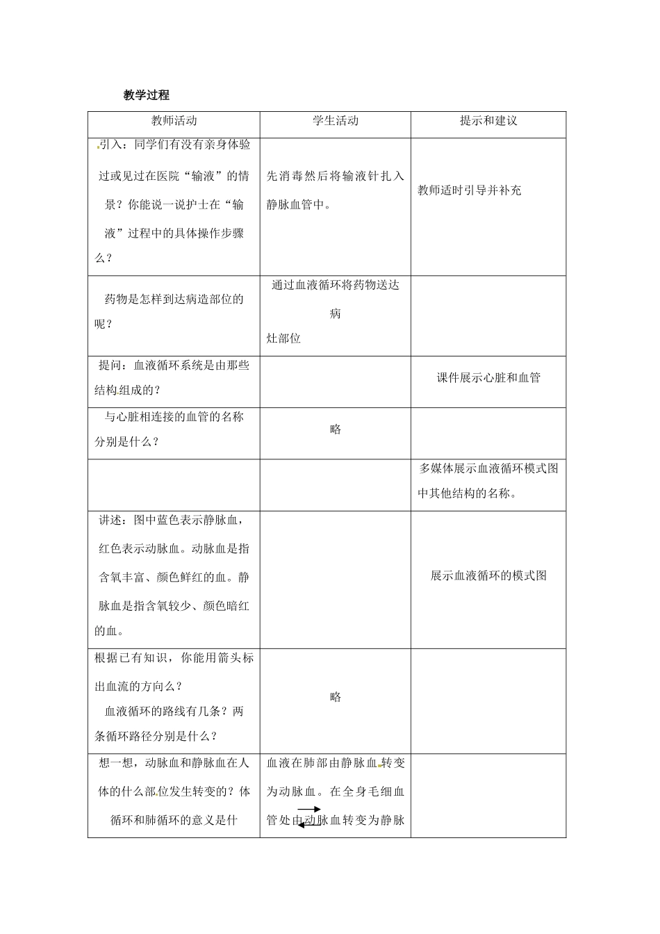 七年级生物下册 第二章《爱护心脏 确保运输》2.3 物质运输的路线教案 （新版）冀教版_第2页