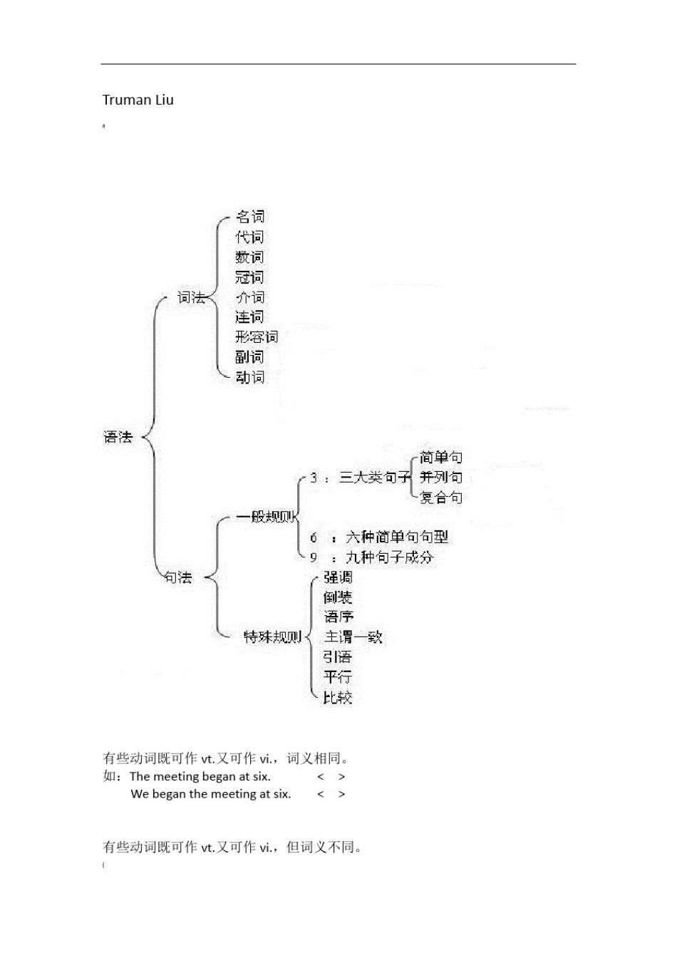 人教版-八年级-英语-语法句子结构及句型_第2页