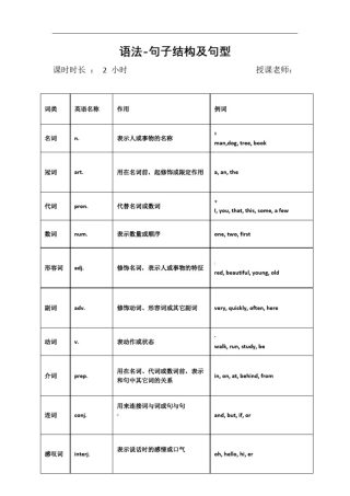 人教版-八年级-英语-语法句子结构及句型