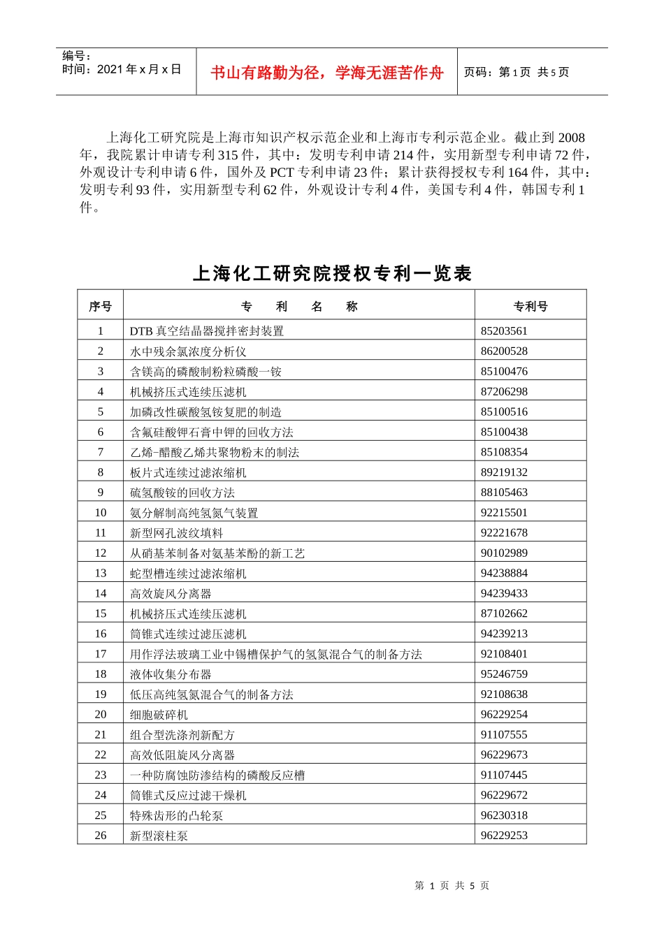 上海化工研究院历年授权专利一览表_第1页