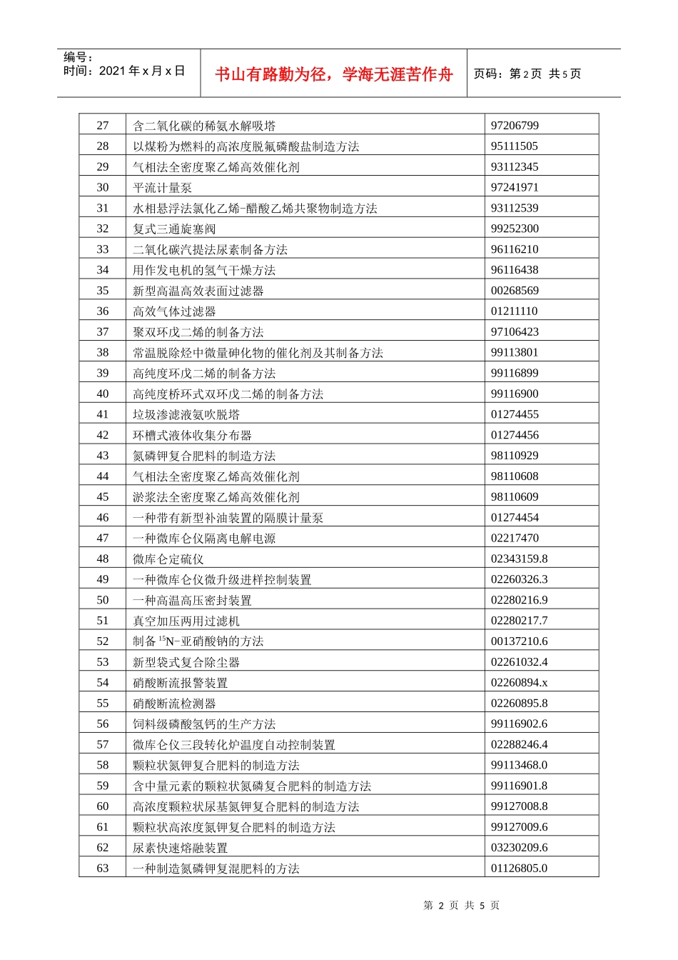 上海化工研究院历年授权专利一览表_第2页
