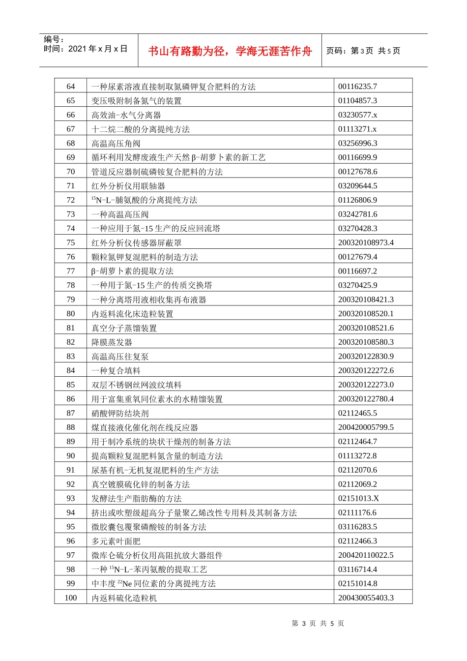 上海化工研究院历年授权专利一览表_第3页