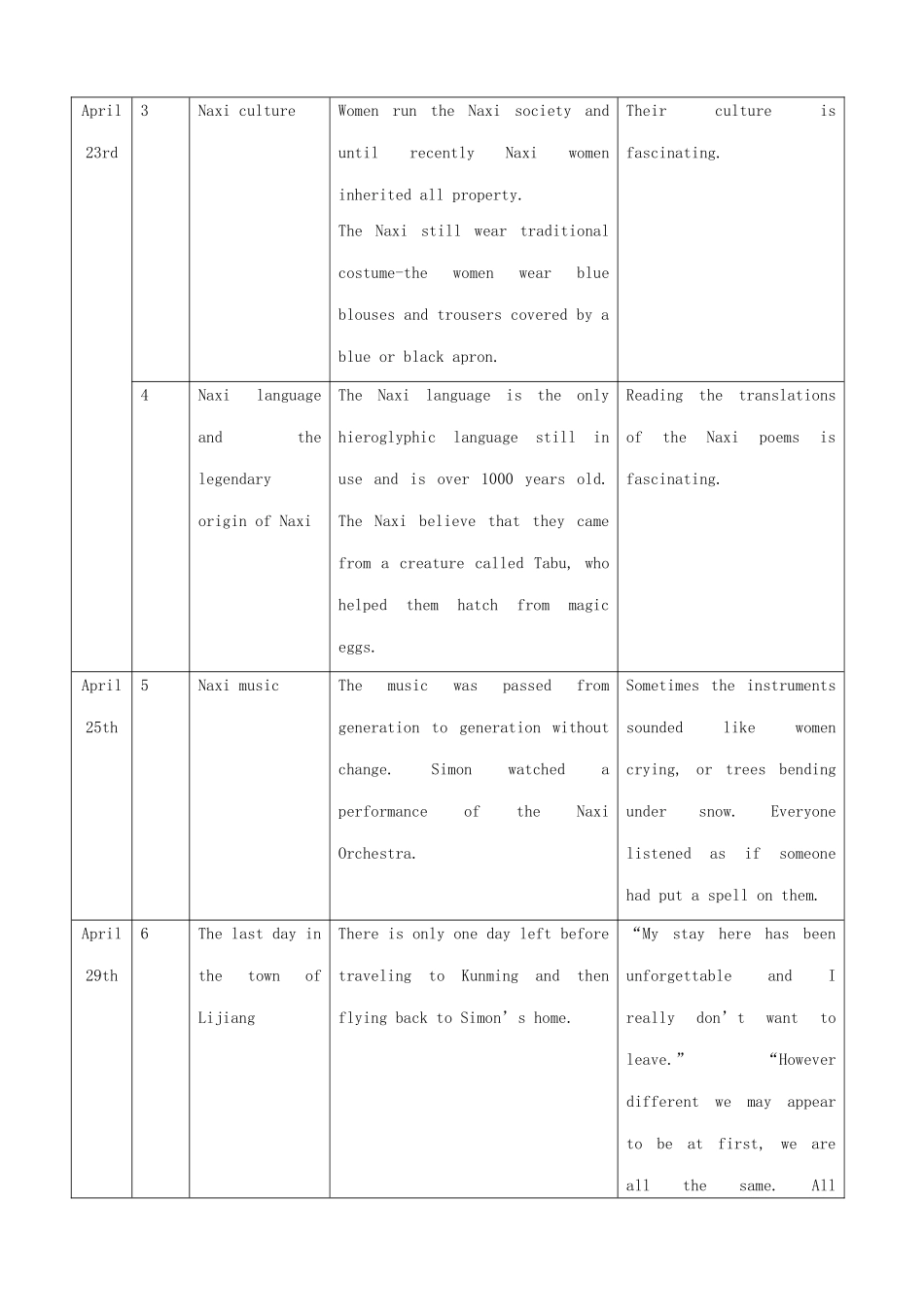 高中英语 Module 5 Ethnic Culture-Reading and Vocabulary(1)练习 外研版选修7_第3页