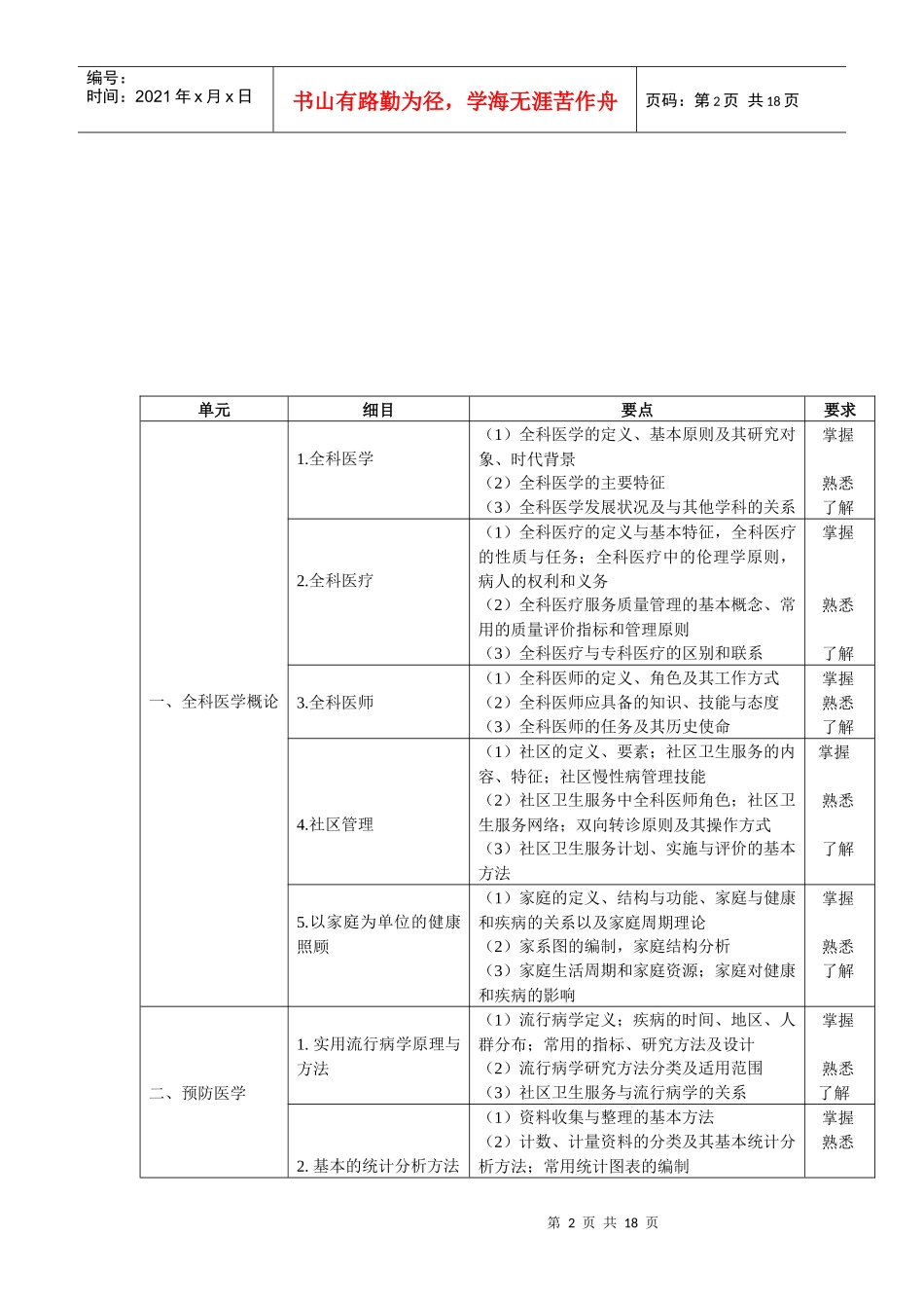 全科医学科理论考试大纲_第2页