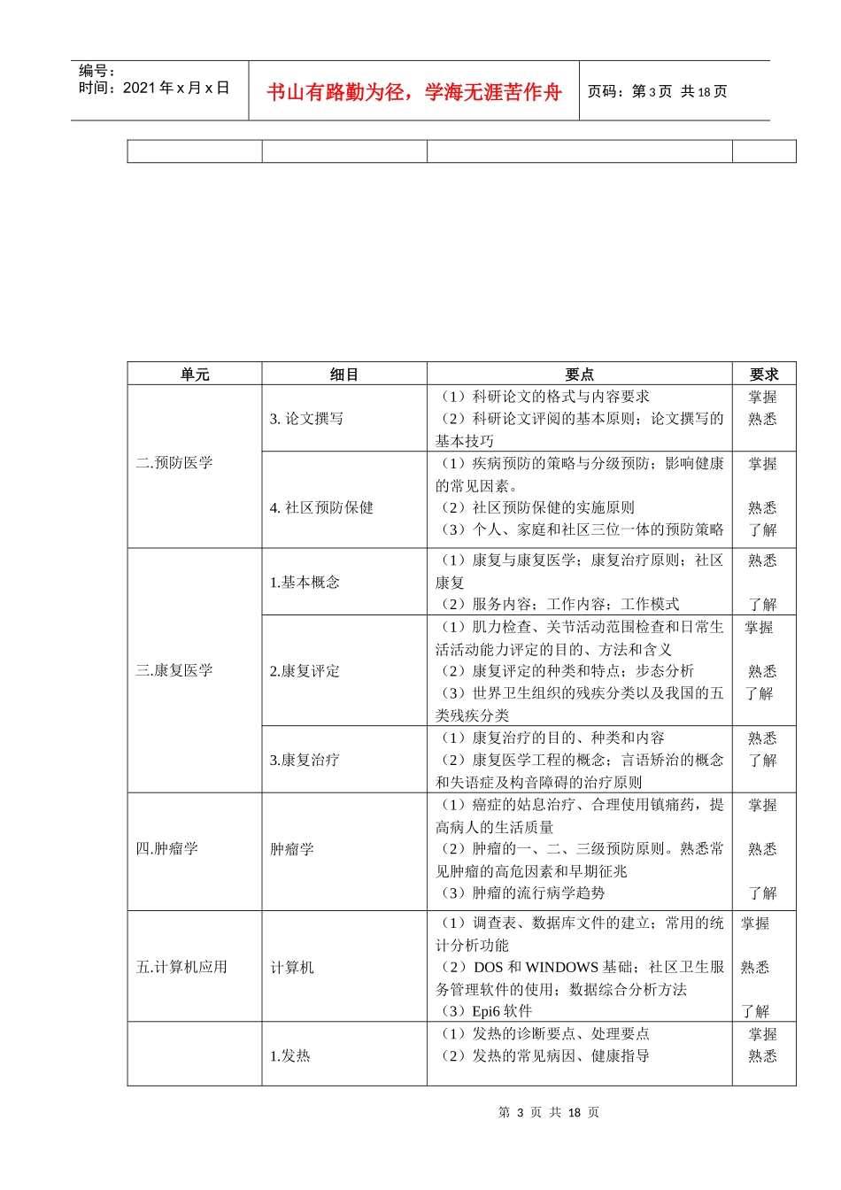 全科医学科理论考试大纲_第3页