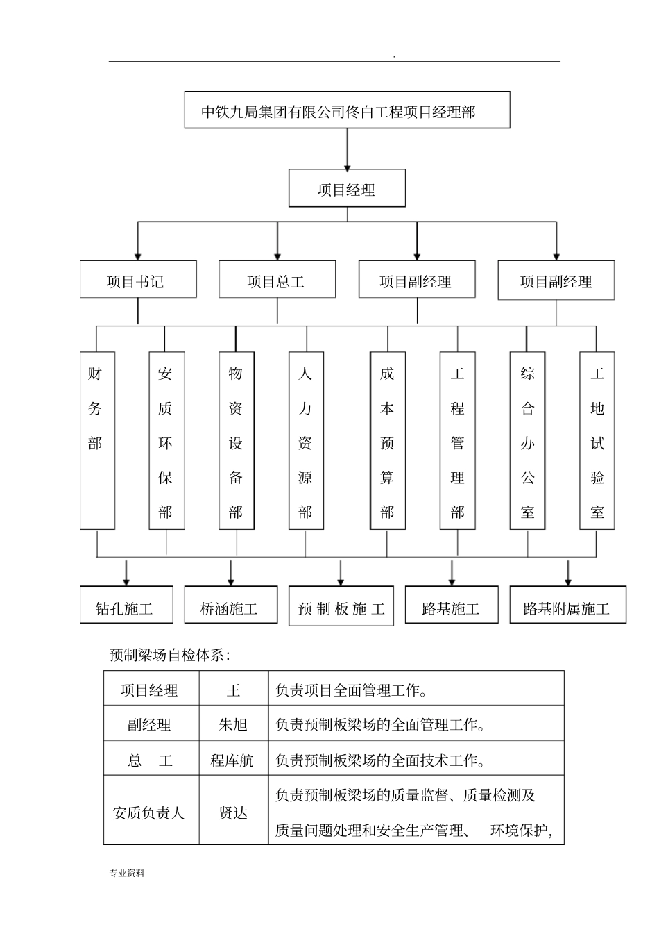先张法预应力空心板梁预制施工方案_第2页