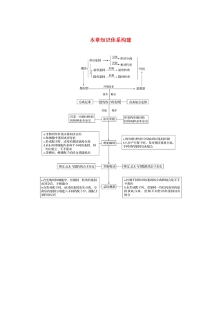 高中生物 第一章 孟德尔定律 本章知识体系构建教案（必修2）-人教版高中必修2生物教案