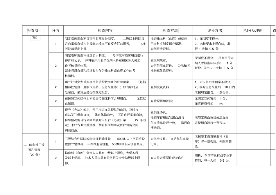 义乌市血液质控考核标准_第2页