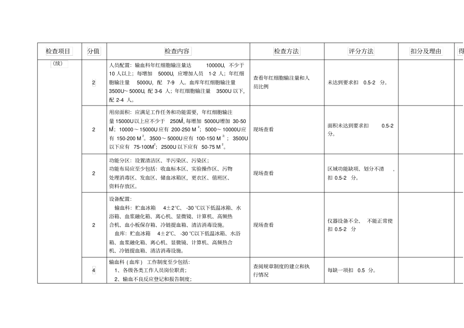 义乌市血液质控考核标准_第3页