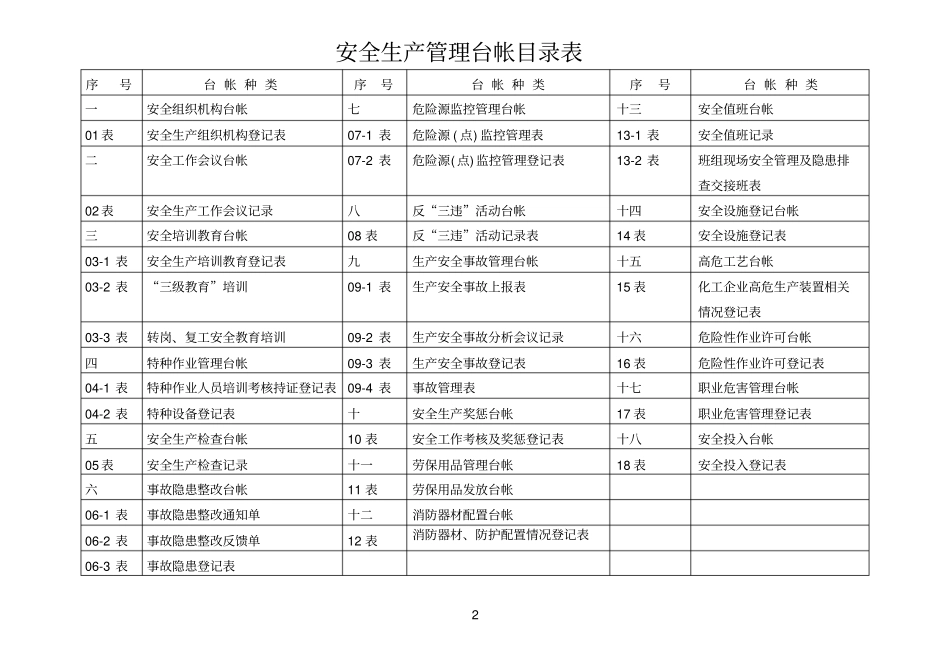 (安全生产)安全生产管理表格_第2页
