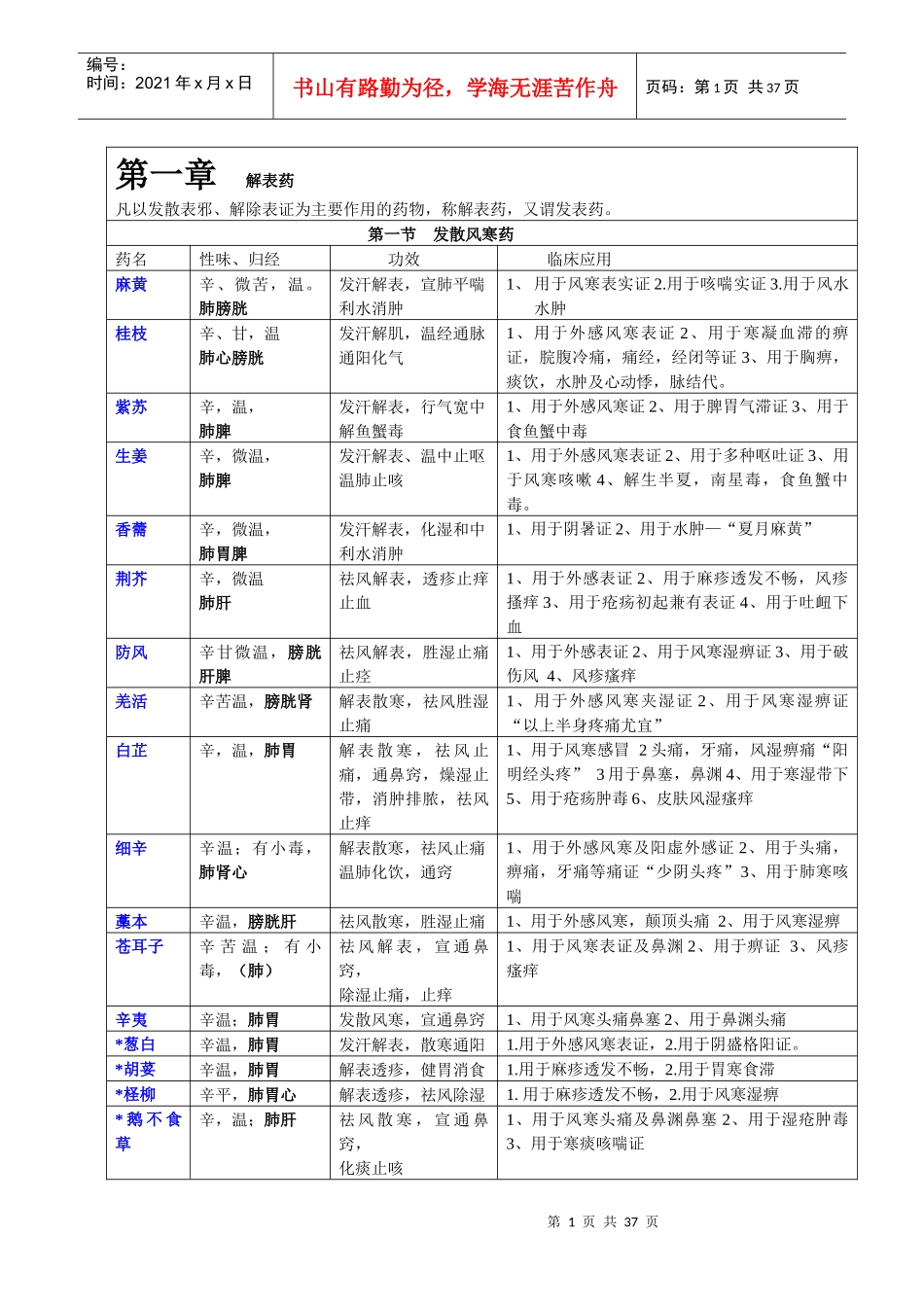 中药学经典药品搜集大全_第1页