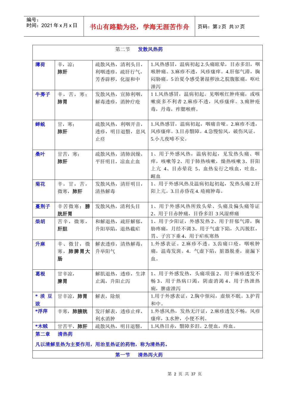 中药学经典药品搜集大全_第2页
