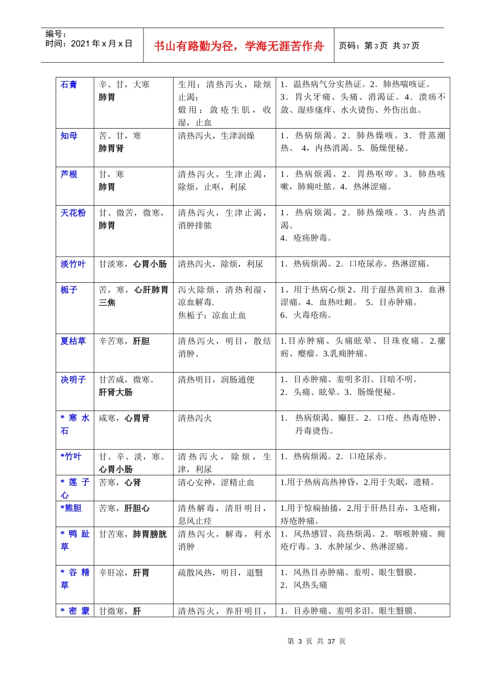 中药学经典药品搜集大全_第3页
