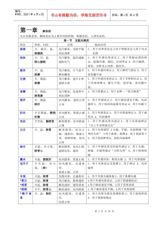 中药学经典药品搜集大全