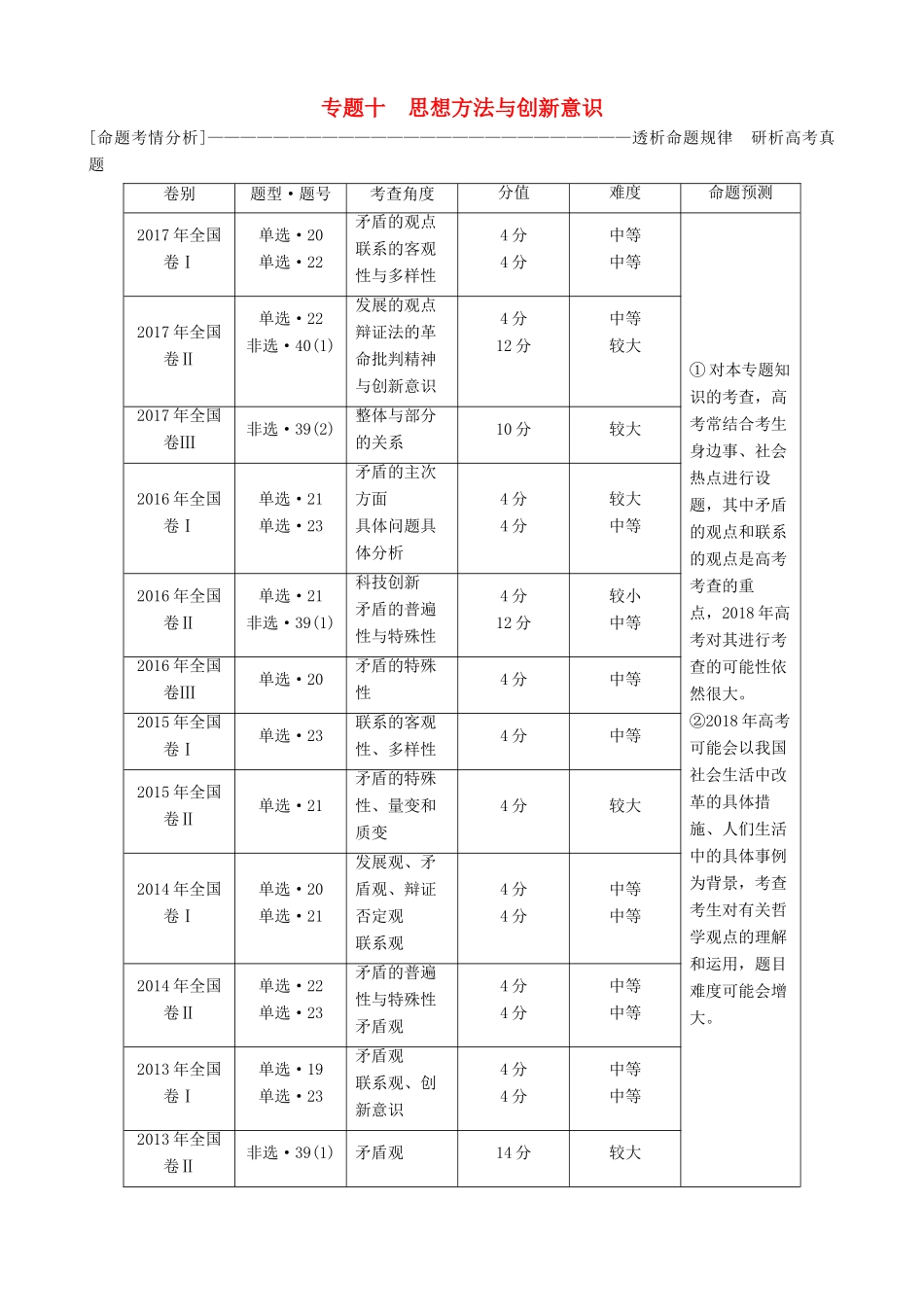 高三政治大二轮复习 专题十 思想方法与创新意识讲义-人教版高三全册政治教案_第1页