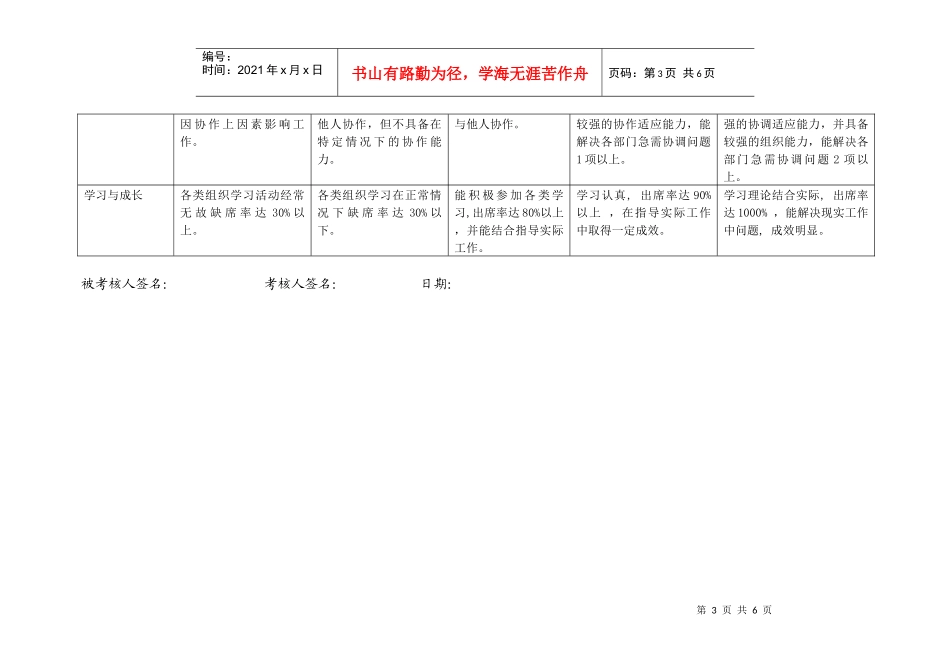 上海市电力公司市区供电公司行政专职行为规范考评表_第3页